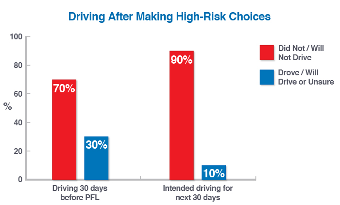 Hawaii Impaired Driving Chart (2008)